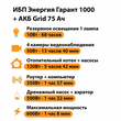 ИБП для котла Энергия Гарант 1000 + Аккумулятор Grid 75 Ah 12 v (600Вт - 68мин) - ИБП и АКБ - ИБП для котлов - omvolt.ru